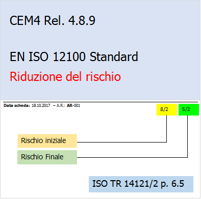 EN ISO 12100: la Riduzione del rischio in CEM4 Report