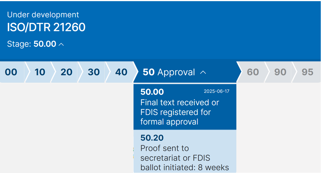ISO DTR 21260 Status